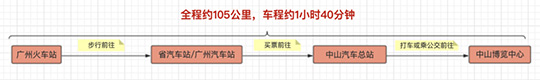 交通示意图3