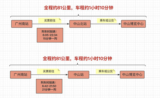 交通示意图3