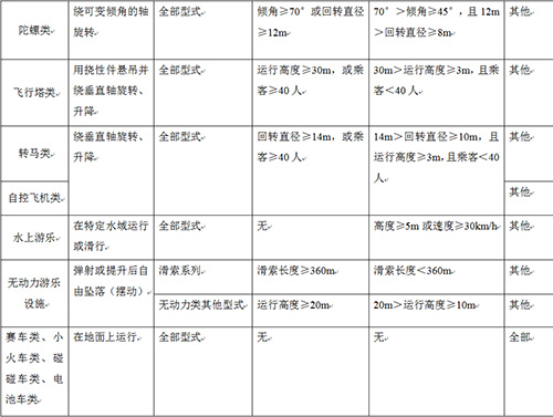 游乐设施分级表2