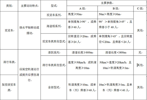 游乐设施分级表